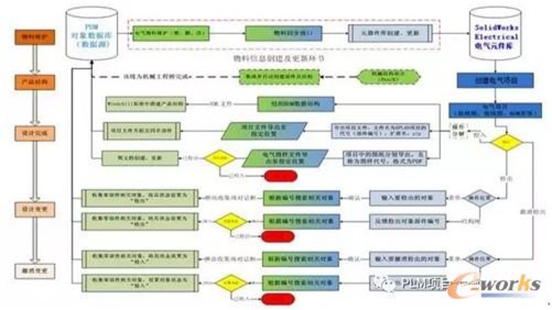 PLC编程选购指南：为工业自动化注入智慧行动力